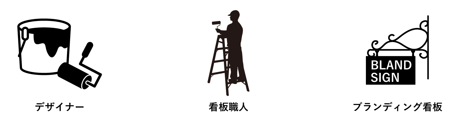 看板制作について